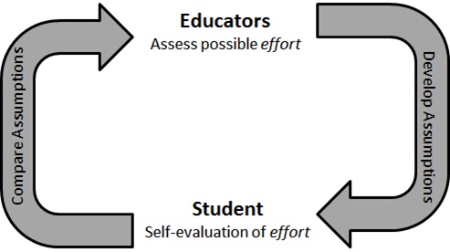 effort_assessment_table
