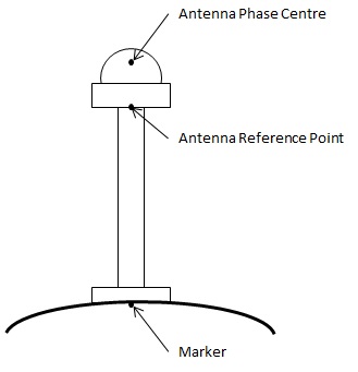 antenna_reference_point