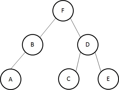 binary_tree