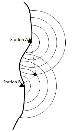 circular_mode