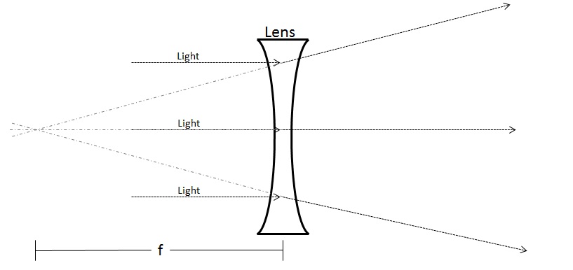 concave_lens