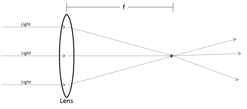 convex_lens