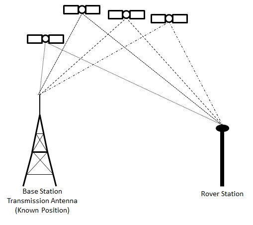 differential_gps