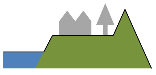 digital_elevation_model