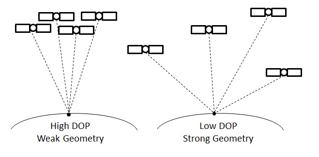 dilution_of_precision