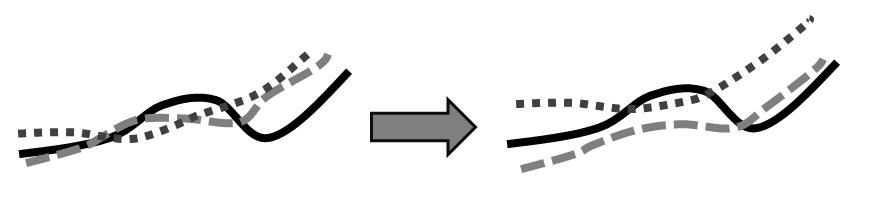 displacement