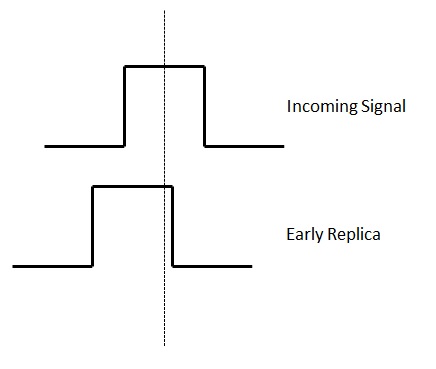 early_correlator