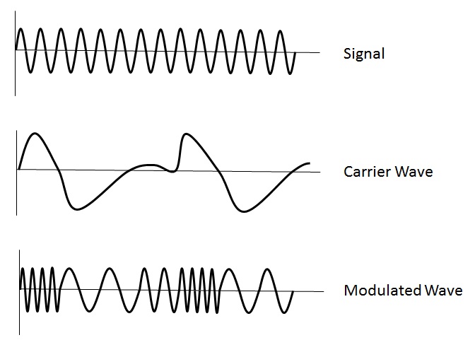 frequency_modulation