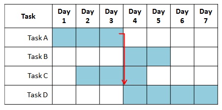 gantt_chart