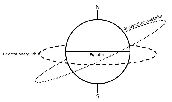 geostationary_orbit-02b