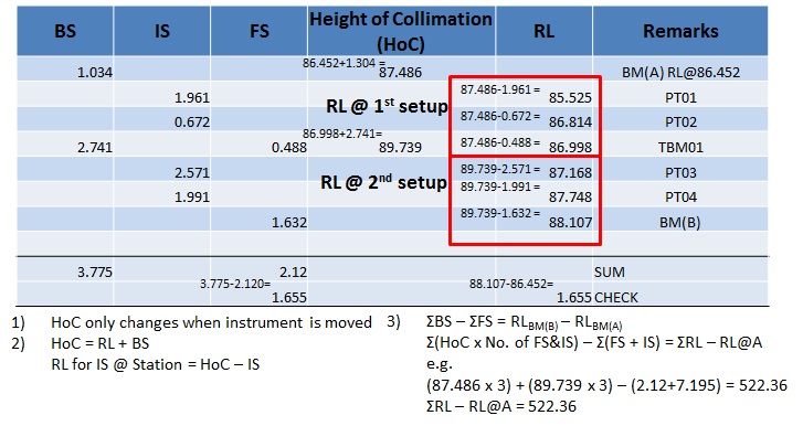 height_collimation