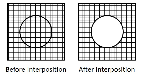 Interposition – Geospatial Education Platform