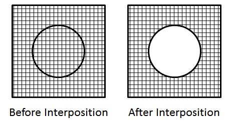 interposition