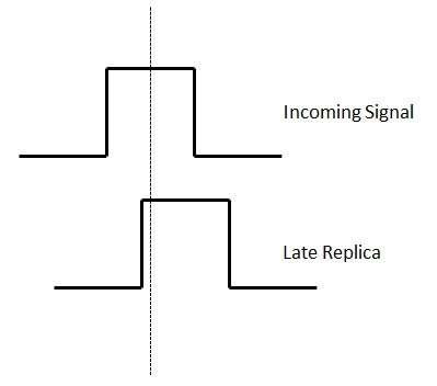 late_correlator