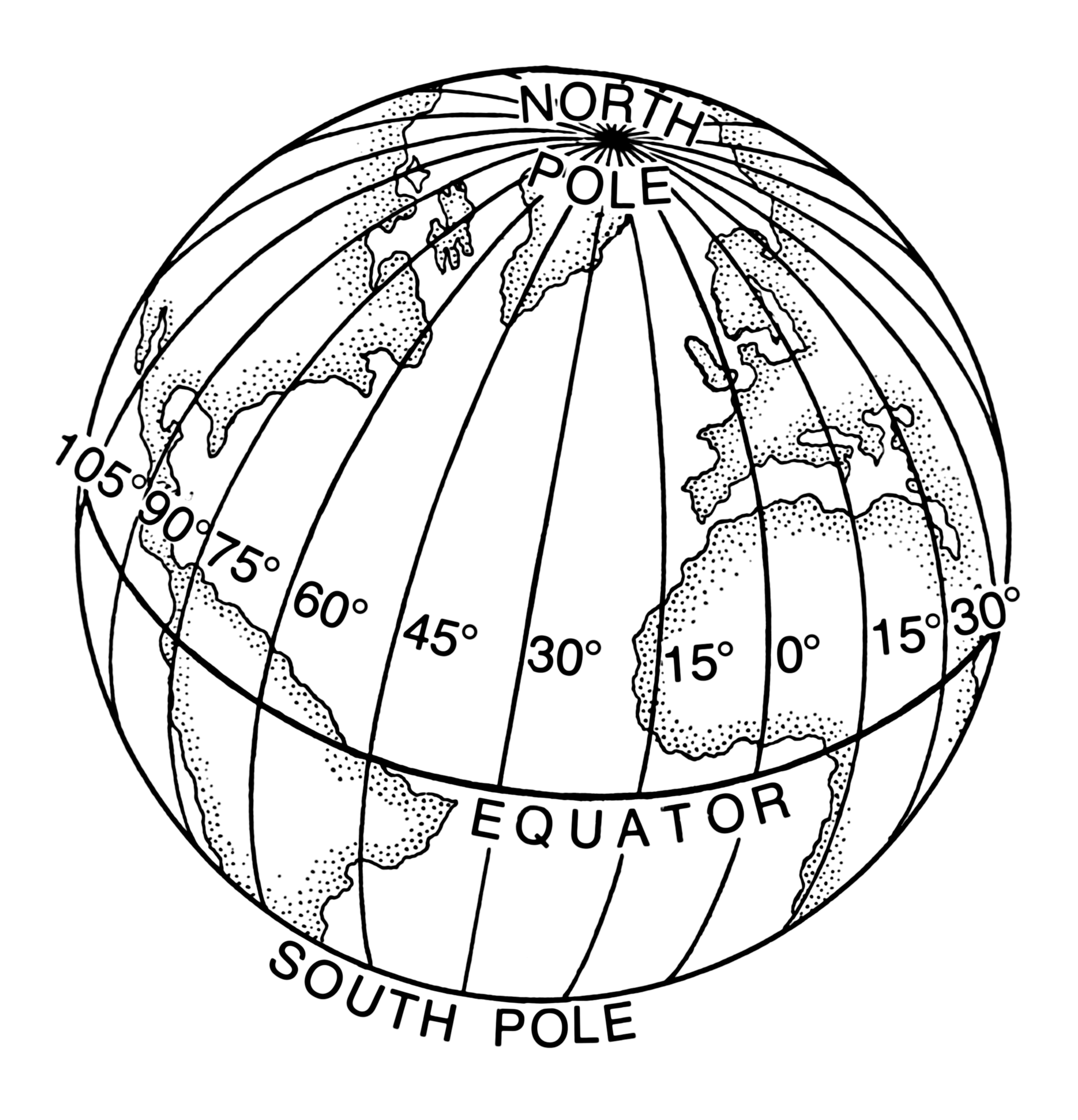 longitude