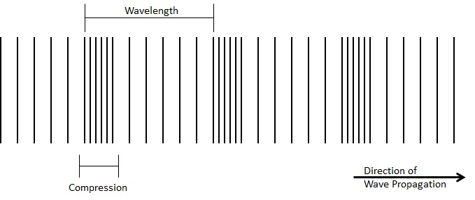 longitudinal_wave