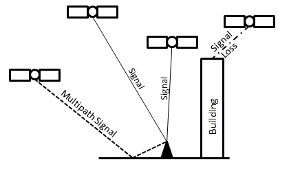 multipath