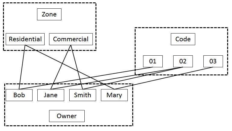 network_database