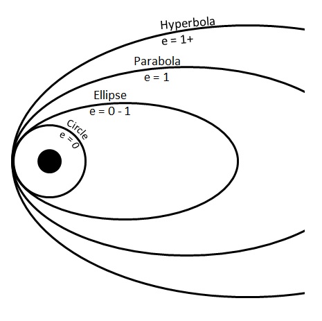 orbit_eccentricity