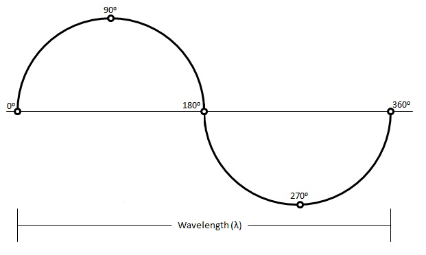 phase_angle