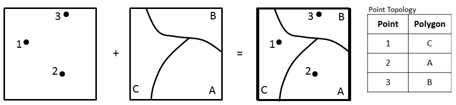 point_on_polygon