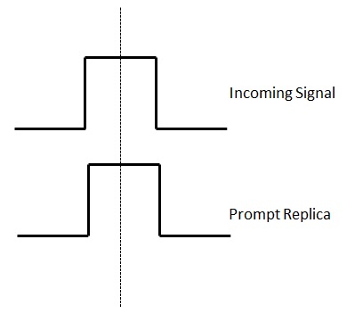 prompt_correlator