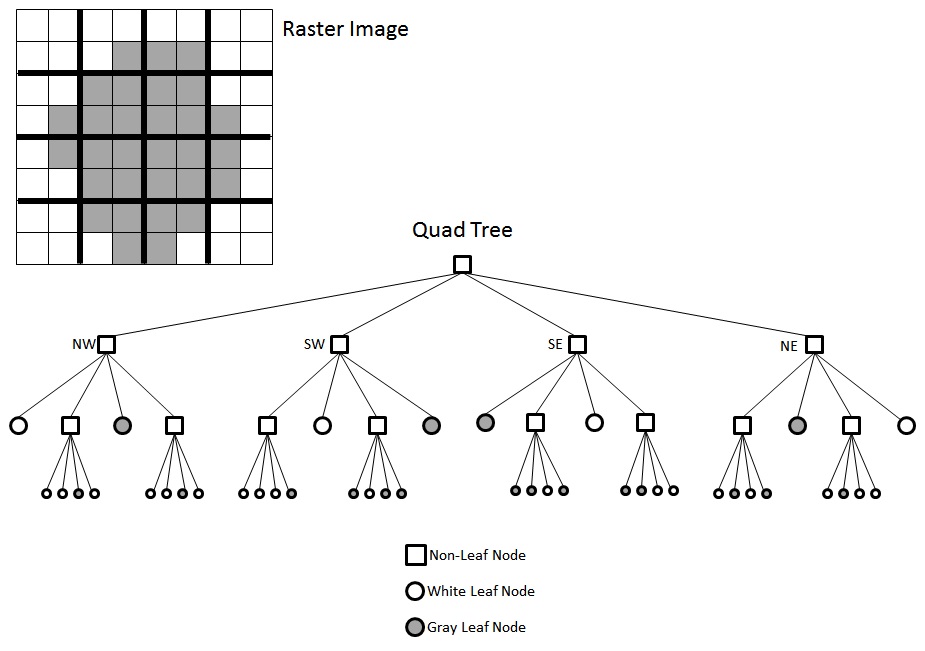 quad_tree