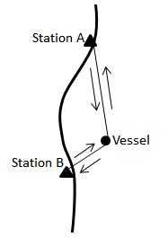 range-range_mode