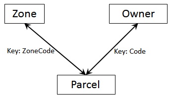 relational_database