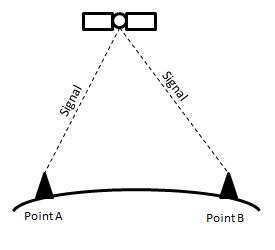 single_difference