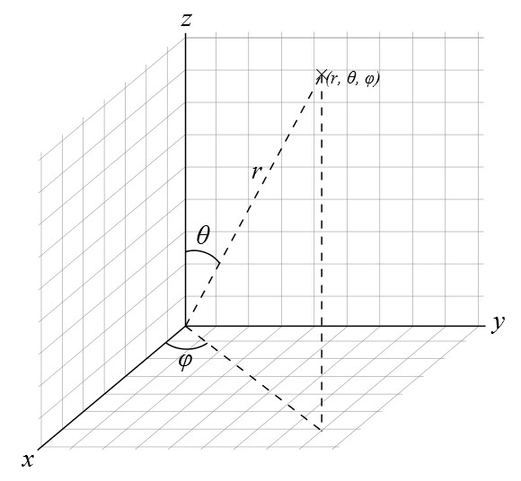 spherical_coord