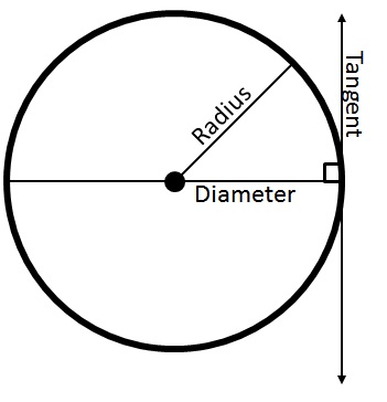 tangent