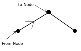 to_node