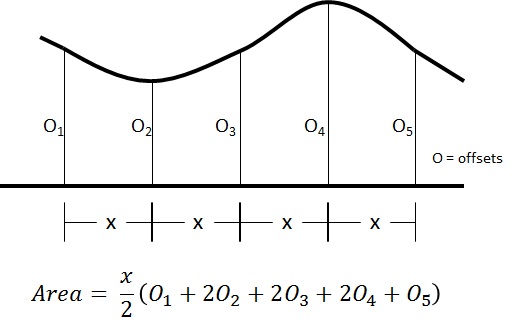 trapezoidal_rule