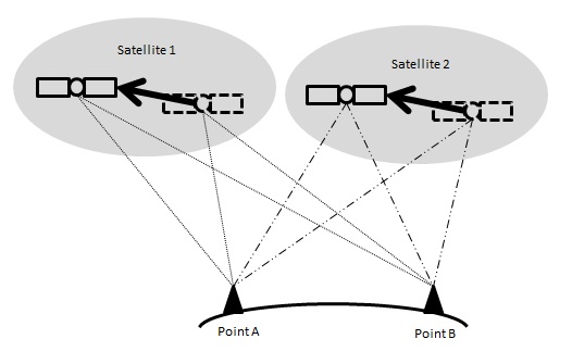 triple_difference