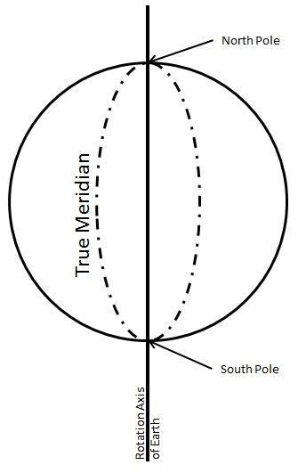 true_meridian