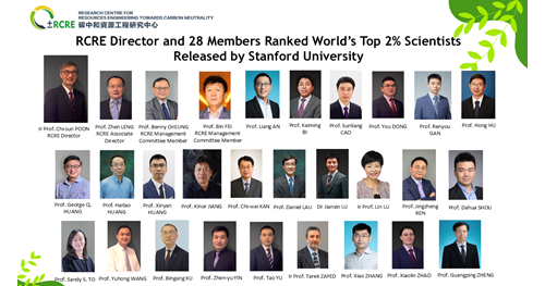 World Top 2 Scientists 2025