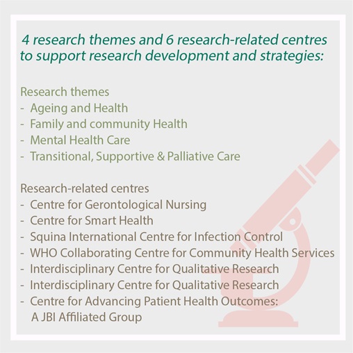 4-research-themes-and-4-research-related-centres-to-support-research-development-and-strategies