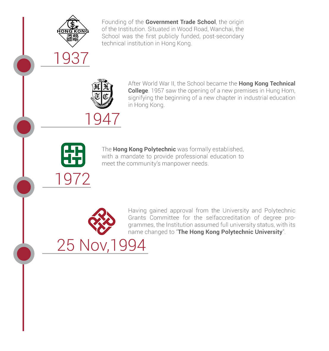 History The Hong Kong Polytechnic University
