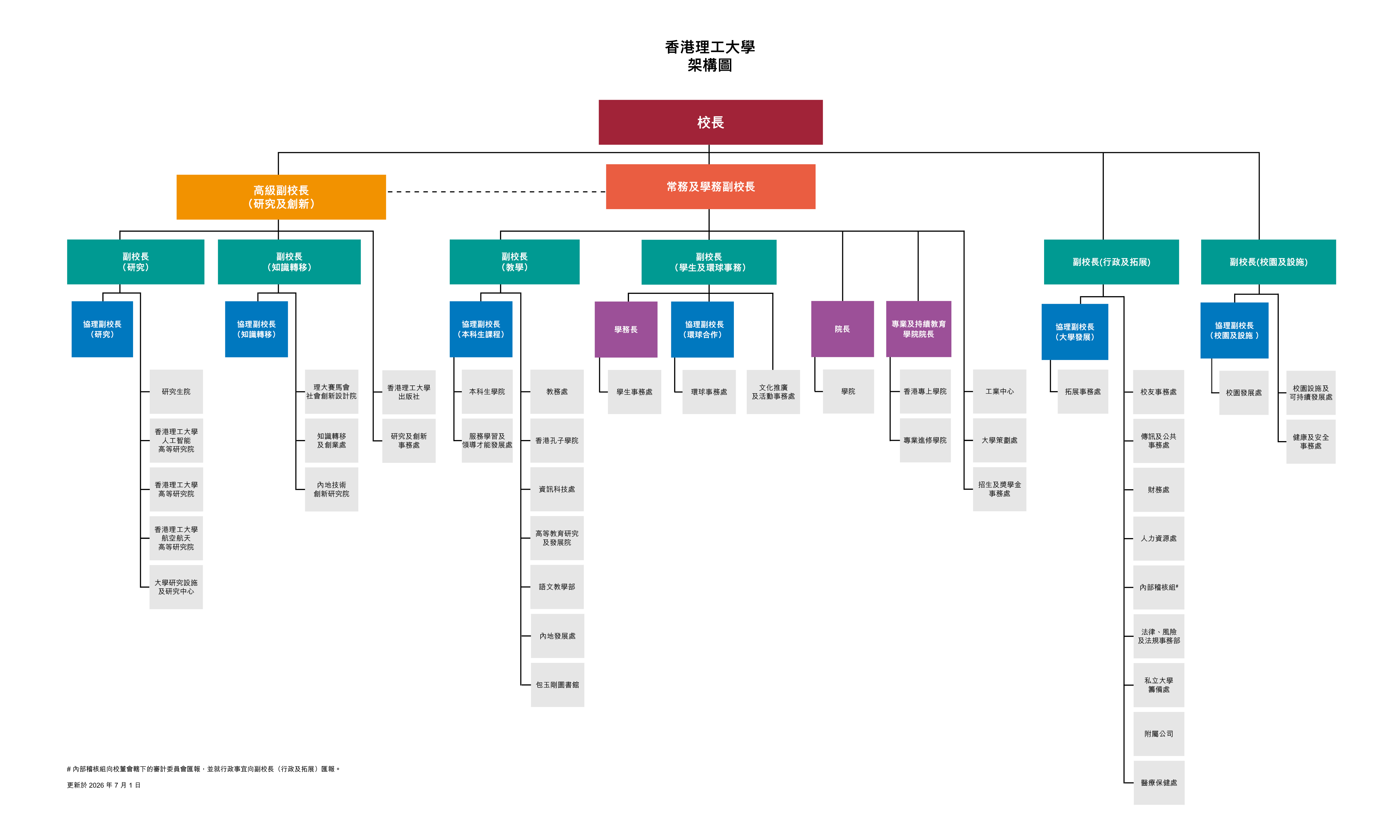 o chart_TC_20260701