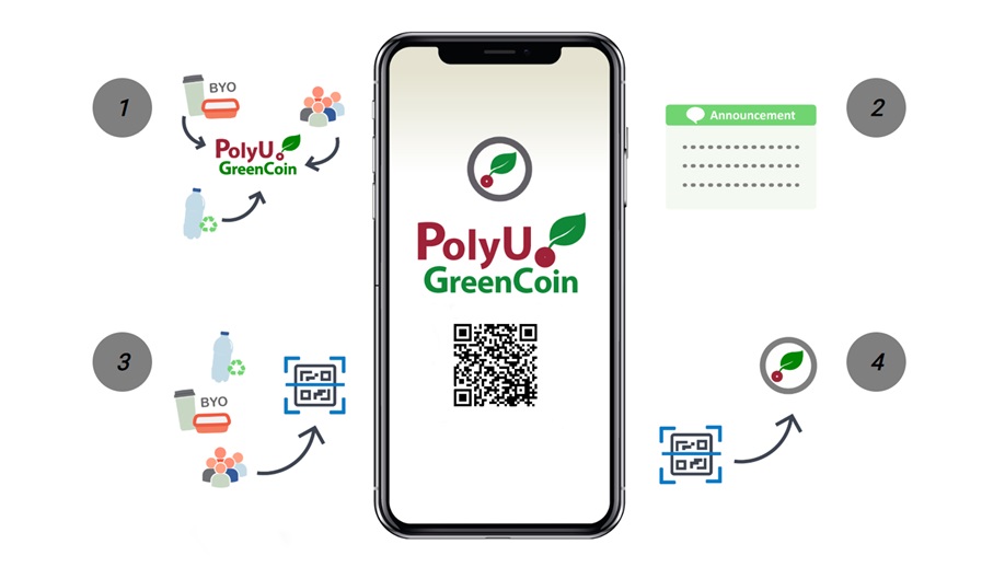 PolyU mobile app GreenCoin to promote green campus