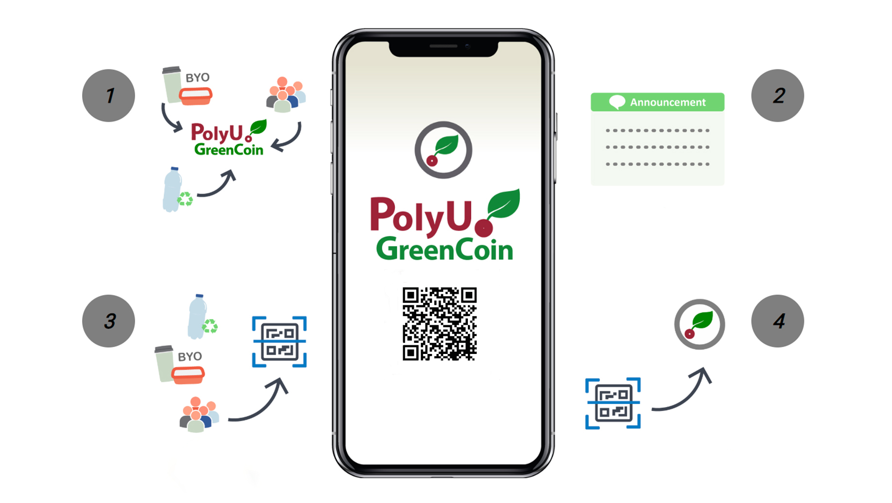 PolyU mobile app GreenCoin to promote green campus