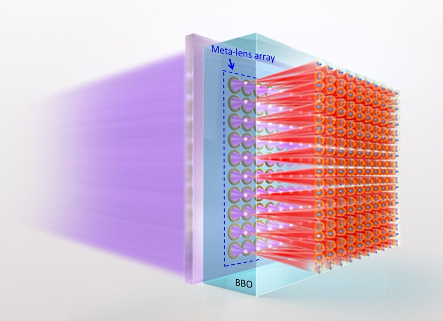 Metalens Array PolyU's newest research on metalens-array-based high-dimensional and ...