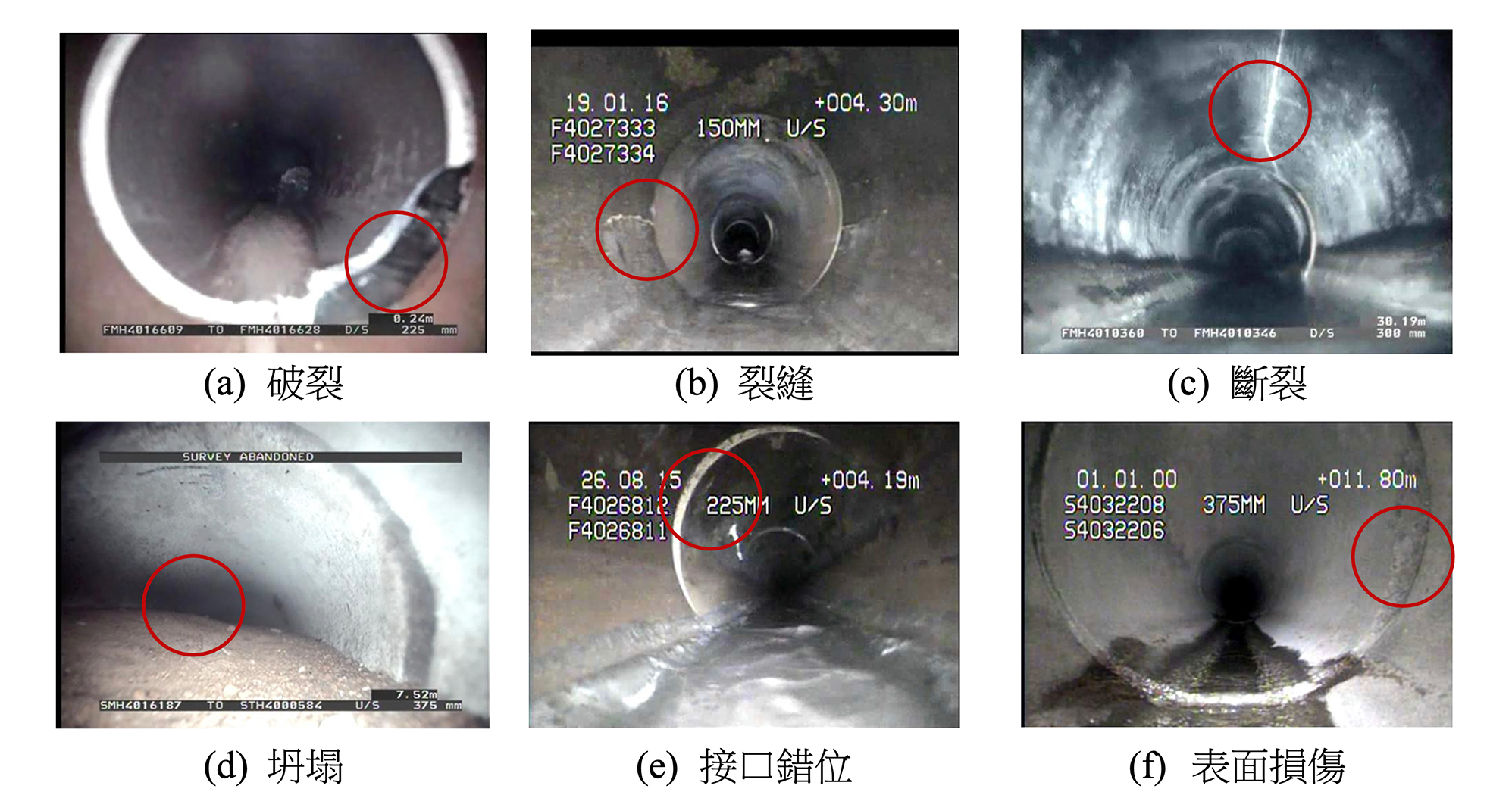系统应用深度学习算法精准地分析污水管道状况，并透过闭路电视识别老化及受损部分，能显著地提升保养工作的效率及成本效益。