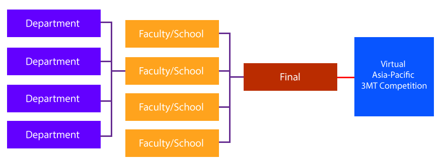 3MT-Competition-Chart-Transparent-2025v2