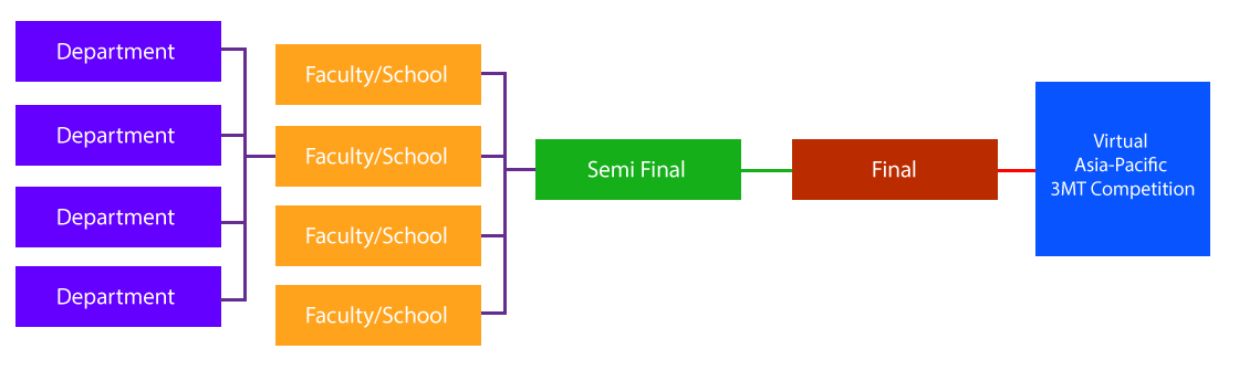 3MT-Competition-Chart-Transparent