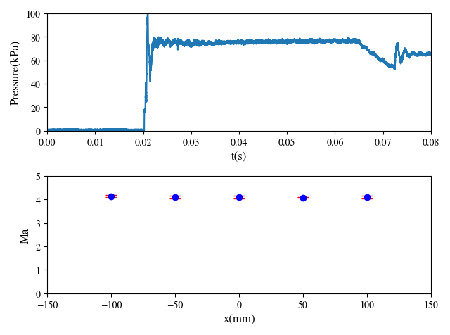 Fig2-2