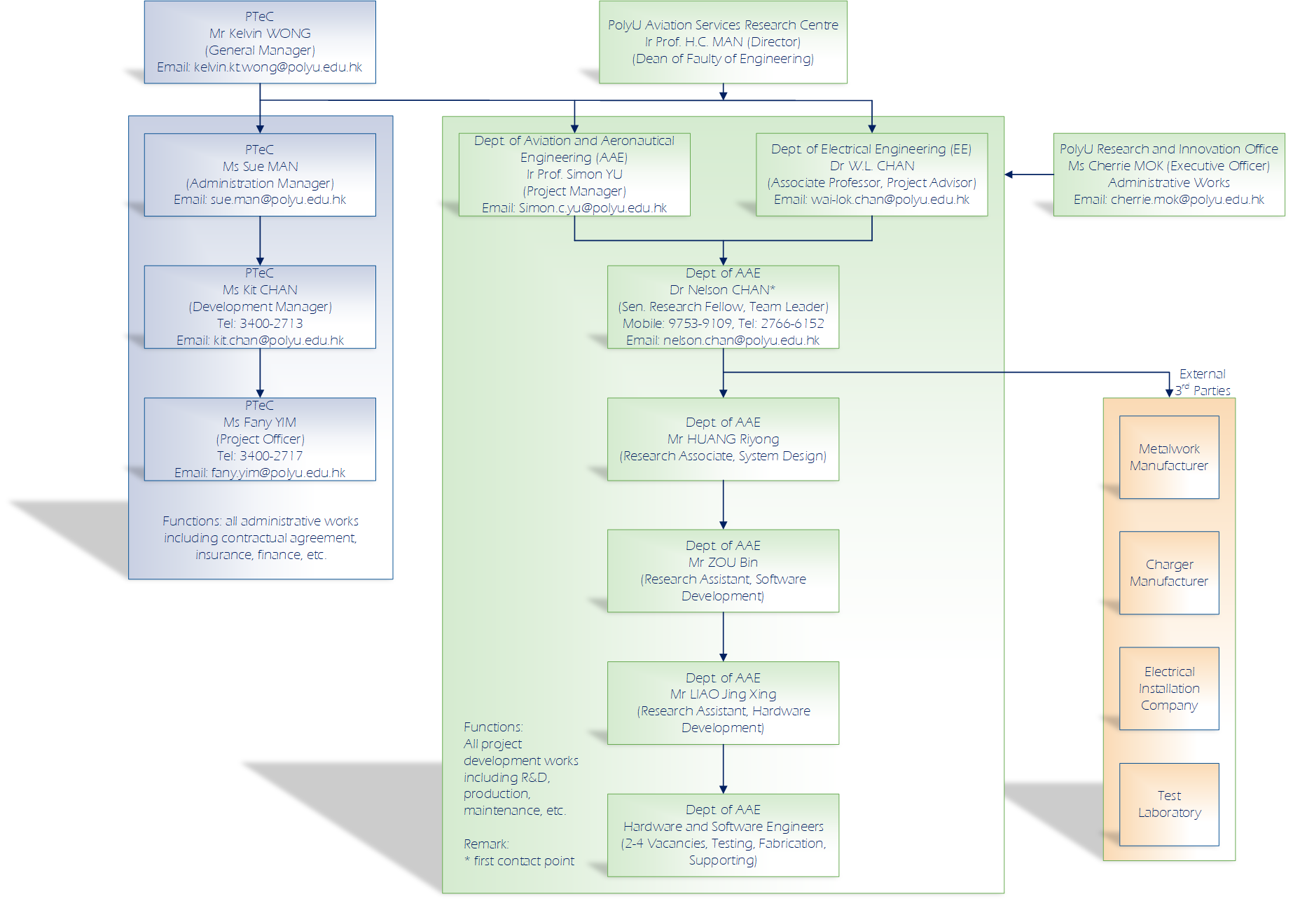 E-mobile Research