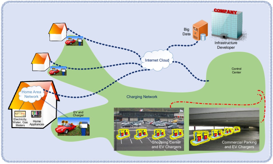 Electric Vehicle Intelligent Charging Technology Subverts Car Park Profit Models Academic Electric Vehicle Intelligent Charging Technology Subverts Car Park Profit Models Academic