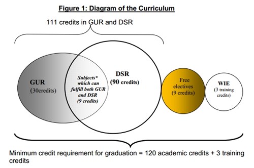 accountancy_curriculum